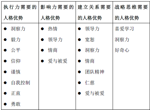 AD领导力：用性格优势提升领导力1