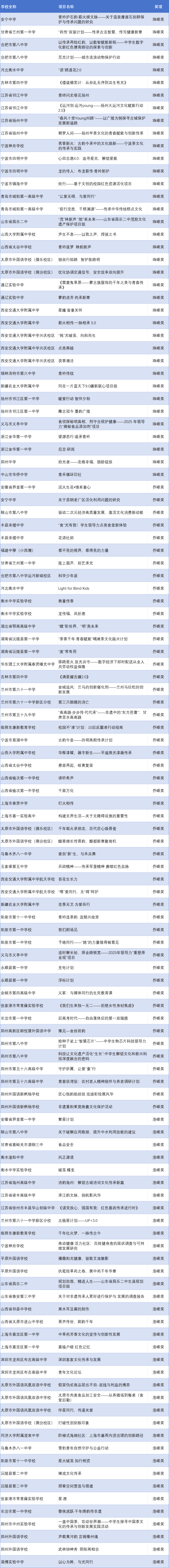 第十六届中学生领导力展示会第一轮优秀项目展示获奖名单